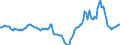 Indicator: Market Hotness:: Median Days on Market Day in Walton County, FL