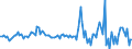 Indicator: Market Hotness:: Median Listing Price in Walton County, FL