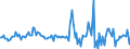 Indicator: Housing Inventory: Median: Listing Price Month-Over-Month in Walton County, FL