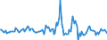 Indicator: Housing Inventory: Median: Listing Price per Square Feet Month-Over-Month in Walton County, FL