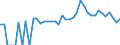 Indicator: 90% Confidence Interval: Lower Bound of Estimate of Related Children Age 5-17 in Families in Poverty for Atkinson County, GA