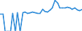 Indicator: 90% Confidence Interval: Upper Bound of Estimate of People of All Ages in Poverty for Atkinson County, GA