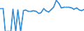 Indicator: 90% Confidence Interval: Upper Bound of Estimate of Percent of People of All Ages in Poverty for Atkinson County, GA