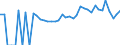 Indicator: 90% Confidence Interval: Lower Bound of Estimate of People of All Ages in Poverty for Bacon County, GA