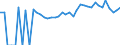 Indicator: 90% Confidence Interval: Upper Bound of Estimate of People of All Ages in Poverty for Bacon County, GA