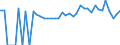 Indicator: 90% Confidence Interval: Lower Bound of Estimate of Percent of People of All Ages in Poverty for Bacon County, GA