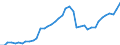 Indicator: Employed Persons in Banks County, GA: 