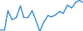 Indicator: Housing Inventory: Active Listing Count: GA