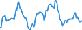 Indicator: Housing Inventory: Average Listing Price: Year-Over-Year in Barrow County, GA