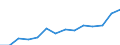 Indicator: Population Estimate,: Total, Not Hispanic or Latino, Two or More Races (5-year estimate) in Barrow County, GA