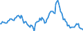 Indicator: Housing Inventory: Median: Listing Price Year-Over-Year in Barrow County, GA