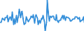 Indicator: Housing Inventory: Median: Home Size in Square Feet Month-Over-Month in Barrow County, GA