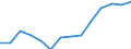 Indicator: Population Estimate,: Over Who Have Completed an Associate's Degree or Higher (5-year estimate) in Butts County, GA