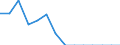 Indicator: Population Estimate,: Total, Hispanic or Latino, American Indian and Alaska Native Alone (5-year estimate) in Calhoun County, GA