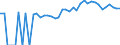 Indicator: 90% Confidence Interval: Lower Bound of Estimate of Percent of People of All Ages in Poverty for Calhoun County, GA