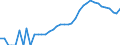 Indicator: Housing Inventory: Active Listing Count: ty, GA