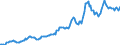 Indicator: Housing Inventory: Average Listing Price: in Camden County, GA