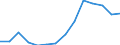 Indicator: Population Estimate,: Total, Hispanic or Latino, Some Other Race Alone (5-year estimate) in Camden County, GA