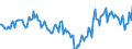 Indicator: Market Hotness:: Median Days on Market Day in Camden County, GA