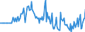 Indicator: Market Hotness:: Median Listing Price in Camden County, GA