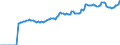 Indicator: Market Hotness:: Median Listing Price in Camden County, GA