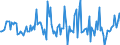 Indicator: Housing Inventory: Median: Listing Price Month-Over-Month in Camden County, GA