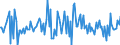 Indicator: Housing Inventory: Median: Listing Price per Square Feet Month-Over-Month in Camden County, GA