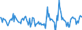 Indicator: Housing Inventory: Active Listing Count: Month-Over-Month in Carroll County, GA