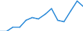 Indicator: Housing Inventory: Active Listing Count: as a Percentage of Households with Children (5-year estimate) in Carroll County, GA