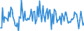 Indicator: Housing Inventory: Average Listing Price: Month-Over-Month in Carroll County, GA