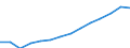 Indicator: Population Estimate,: Total (5-year estimate) in Carroll County, GA