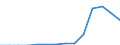 Indicator: Population Estimate,: Total, Hispanic or Latino, American Indian and Alaska Native Alone (5-year estimate) in Carroll County, GA