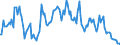 Indicator: Market Hotness:: Median Listing Price in Carroll County, GA