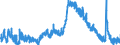 Indicator: Unemployed Persons in Carroll County, GA: 