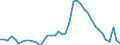 Indicator: Unemployed Persons in Carroll County, GA: 