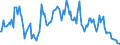 Indicator: Housing Inventory: Median: Listing Price Year-Over-Year in Carroll County, GA