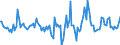 Indicator: Housing Inventory: Active Listing Count: Month-Over-Month in Catoosa County, GA