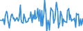 Indicator: Housing Inventory: Median: Listing Price per Square Feet Month-Over-Month in Catoosa County, GA