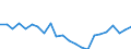 Indicator: Housing Inventory: Active Listing Count: , GA