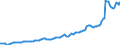 Indicator: Housing Inventory: Average Listing Price: in Chatham County, GA