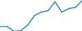 Indicator: Housing Inventory: Active Listing Count: A