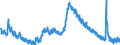 Indicator: Housing Inventory: Active Listing Count: A