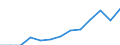 Indicator: Housing Inventory: Active Listing Count: imate) in Cherokee County, GA