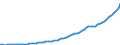 Indicator: Housing Inventory: Active Listing Count: 