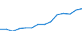 Indicator: Population Estimate,: Total, Not Hispanic or Latino, Asian Alone (5-year estimate) in Cherokee County, GA