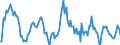 Indicator: Market Hotness:: Median Listing Price in Clarke County, GA