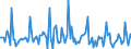 Indicator: Market Hotness: Listing Views per Property: in Clarke County, GA