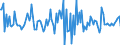 Indicator: Housing Inventory: Median: Listing Price Month-Over-Month in Clarke County, GA