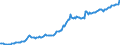 Indicator: Housing Inventory: Median: Listing Price per Square Feet in Clarke County, GA