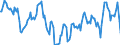 Indicator: Housing Inventory: Median: Home Size in Square Feet Year-Over-Year in Clarke County, GA